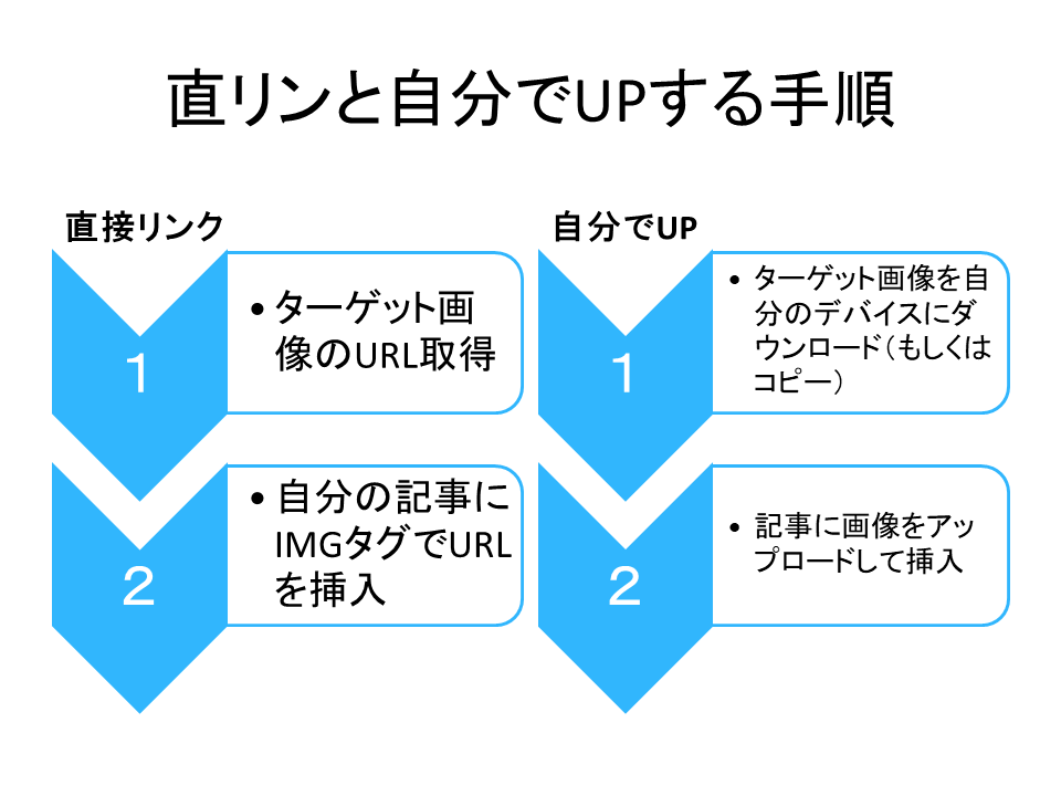 f:id:elve:20190715184839p:plain f:id:elve:20190715184839p:plain