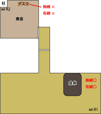 f:id:elve:20200505174242p:plain f:id:elve:20200505174242p:plain