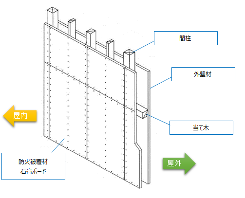 石膏ボード、外構、DIY 石膏ボード、外構、DIY