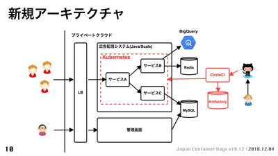 f:id:emasaka:20200105213546.jpg:plain