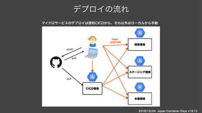 f:id:emasaka:20200105213621.jpg:plain