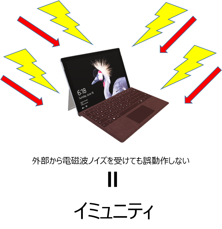 f:id:emc_noise:20211122225728p:plain