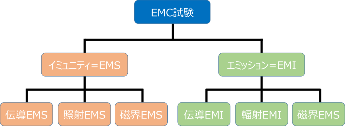 f:id:emc_noise:20211124221626p:plain