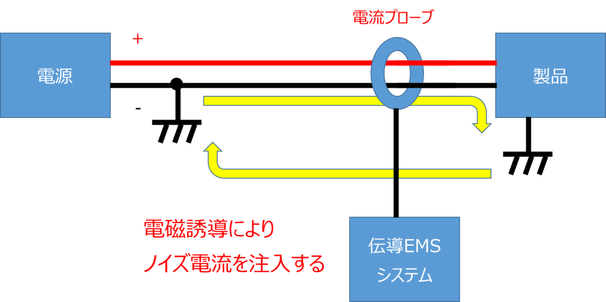 f:id:emc_noise:20211124224139p:plain