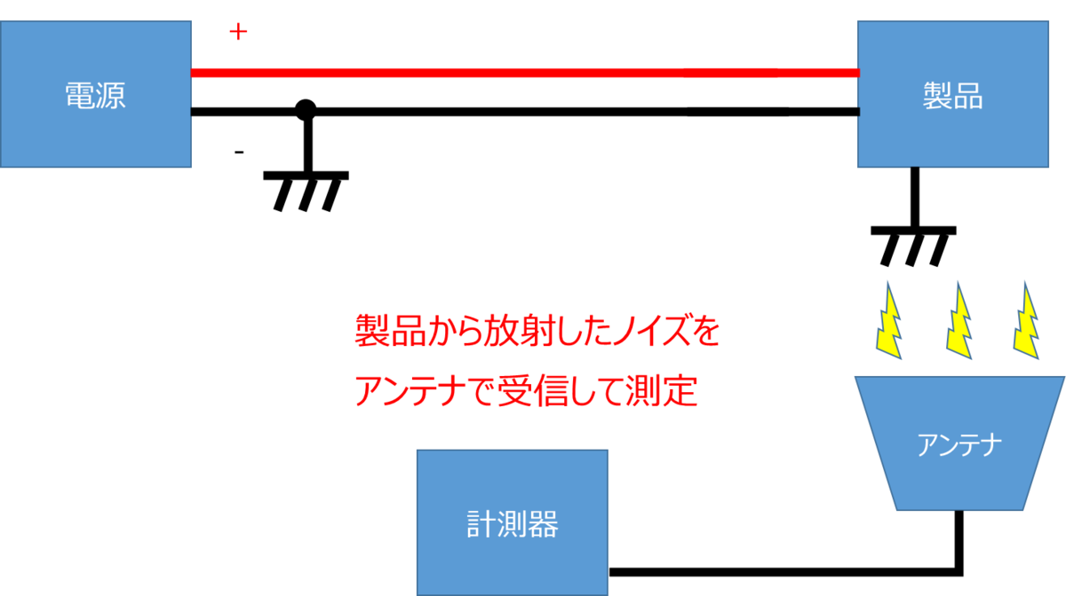 f:id:emc_noise:20211124225922p:plain