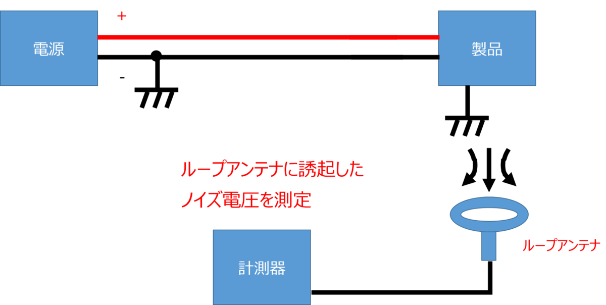 f:id:emc_noise:20211124230126p:plain