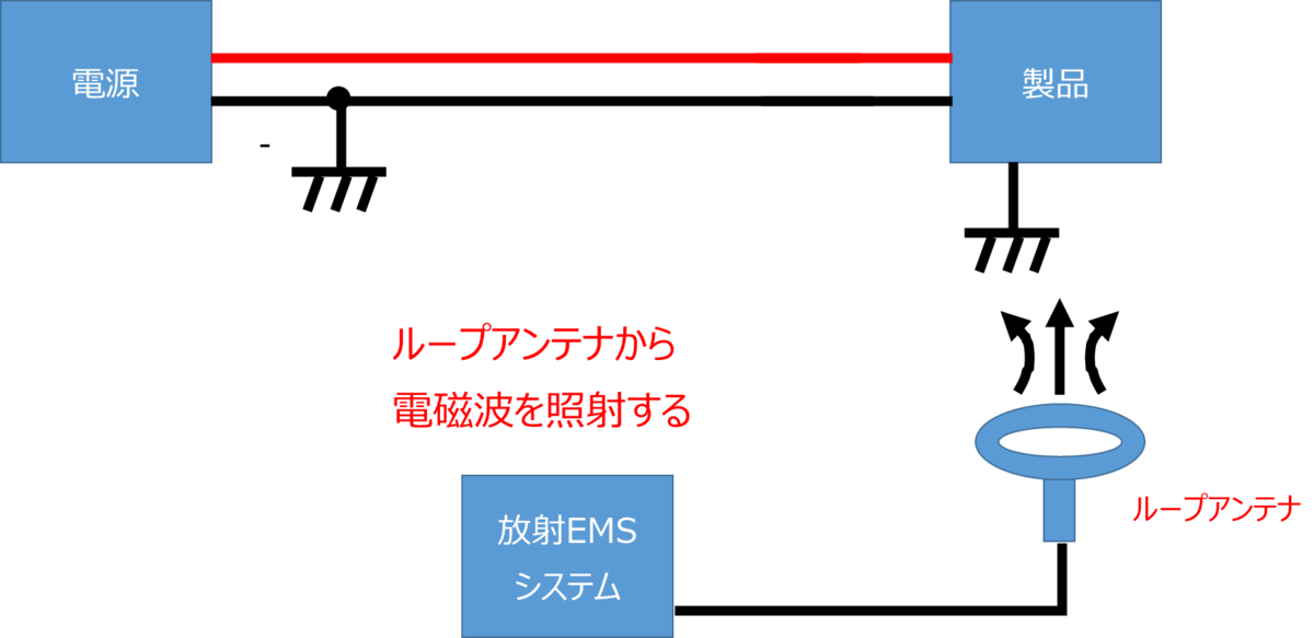 f:id:emc_noise:20211124230830p:plain