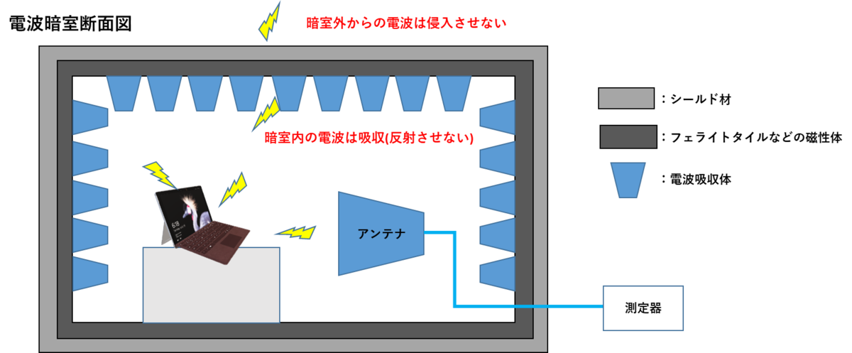 f:id:emc_noise:20211130224502p:plain