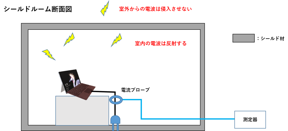 f:id:emc_noise:20211130230734p:plain