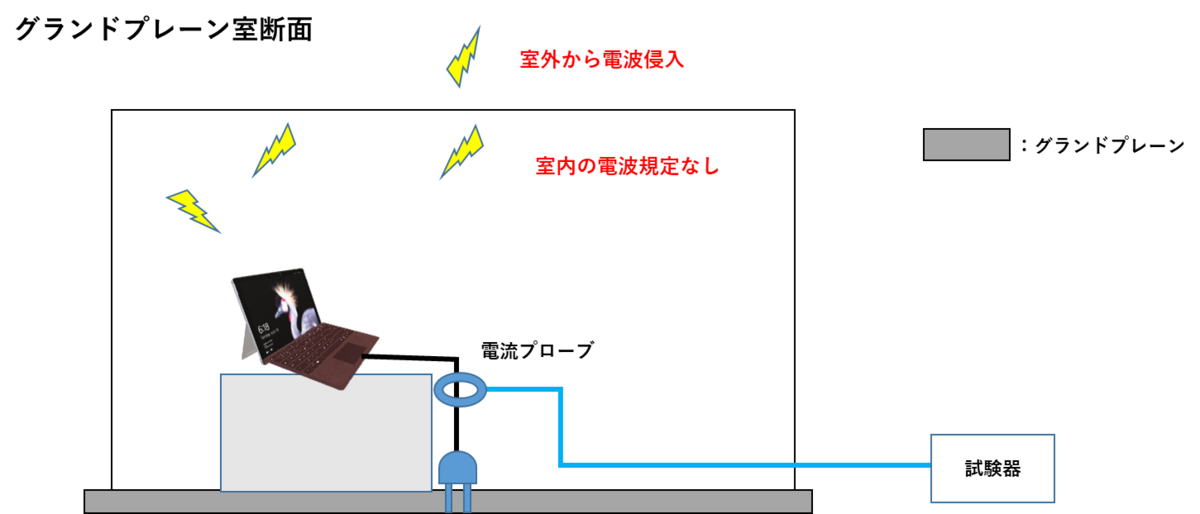 f:id:emc_noise:20211130230825p:plain