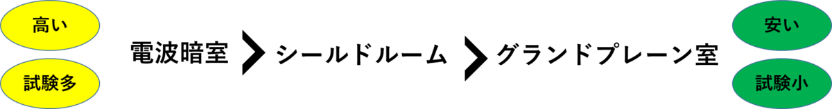 f:id:emc_noise:20211130231500p:plain