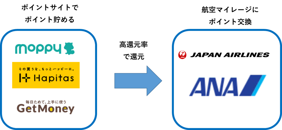 f:id:emc_noise:20211201224303p:plain