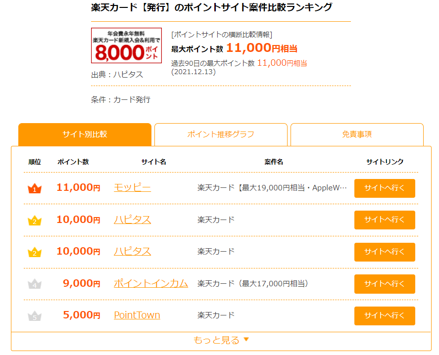 f:id:emc_noise:20211213211017p:plain