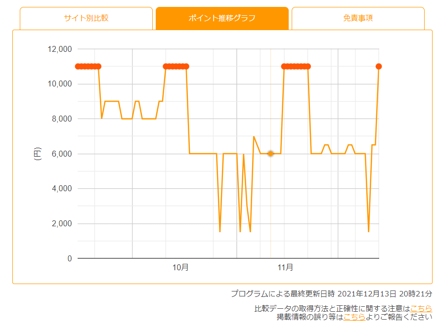 f:id:emc_noise:20211213211951p:plain