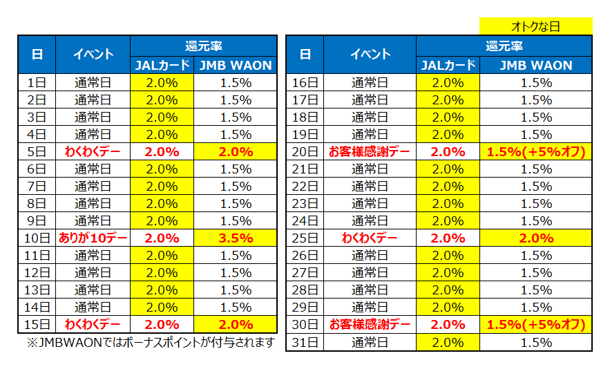f:id:emc_noise:20220227141913p:plain