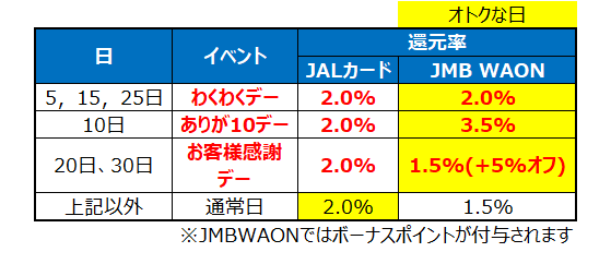 f:id:emc_noise:20220227144615p:plain