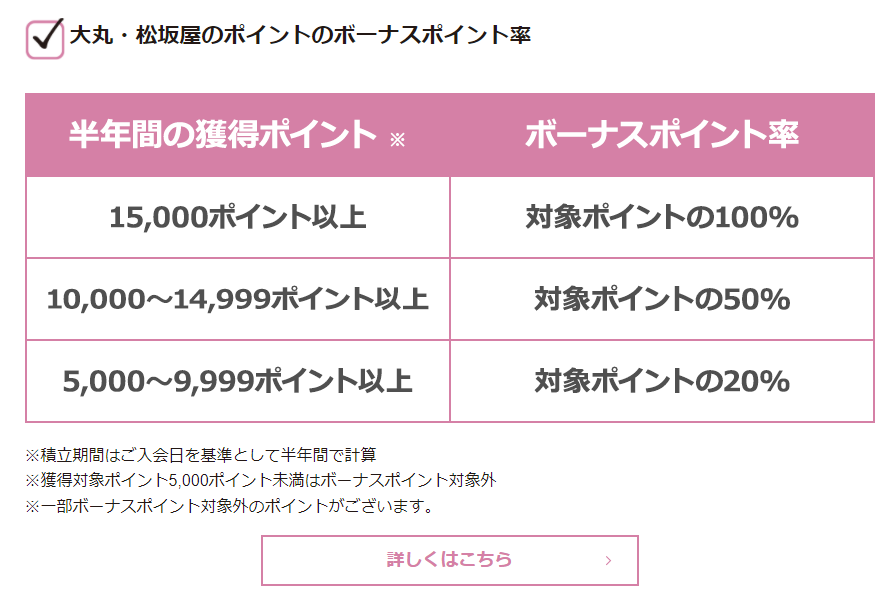 f:id:emc_noise:20220330212617p:plain