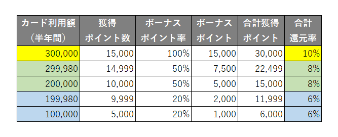 f:id:emc_noise:20220330213633p:plain