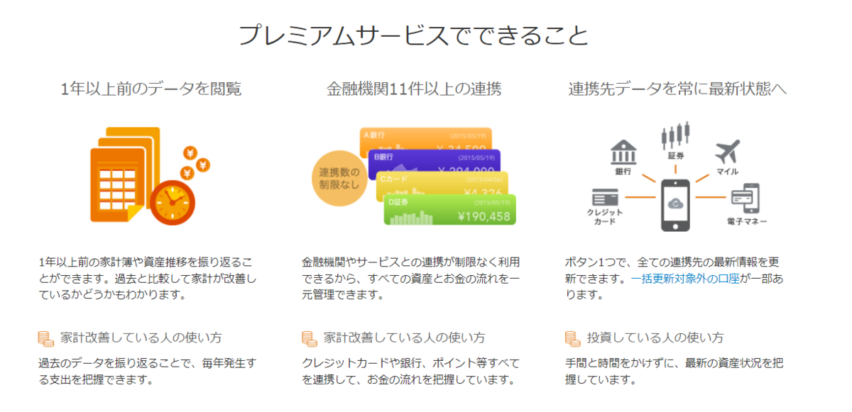 f:id:emc_noise:20220331214930p:plain