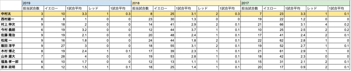 f:id:emdhja6:20190616093049p:plain f:id:emdhja6:20190616093049p:plain