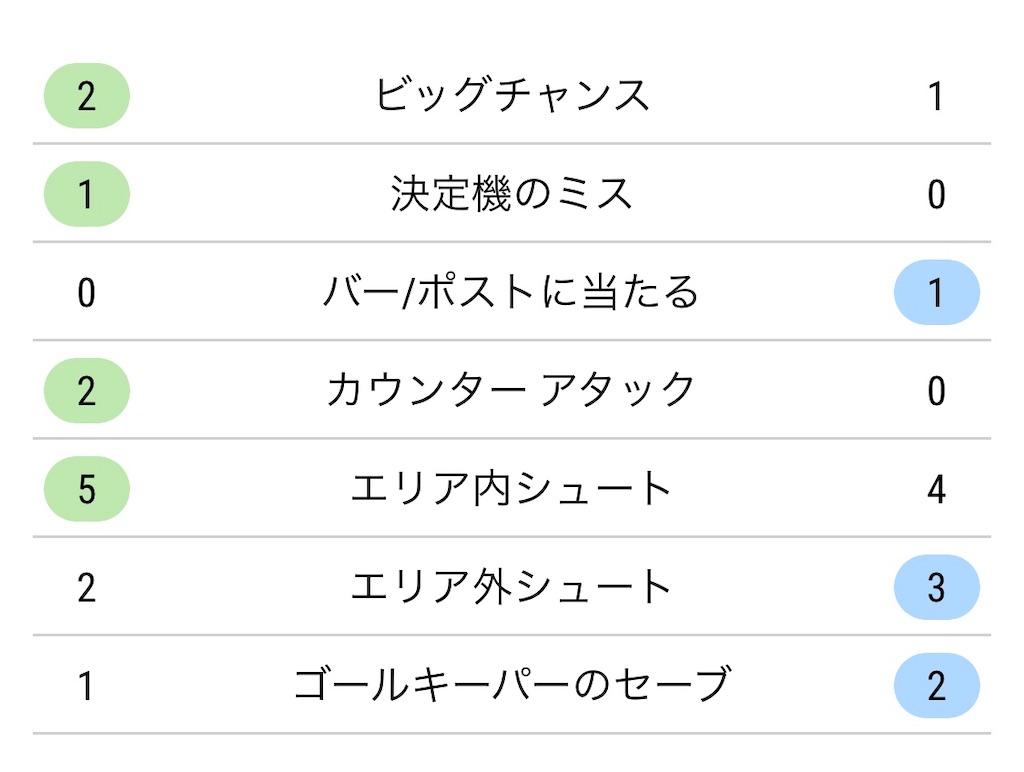 f:id:emdhja6:20200719122203j:image