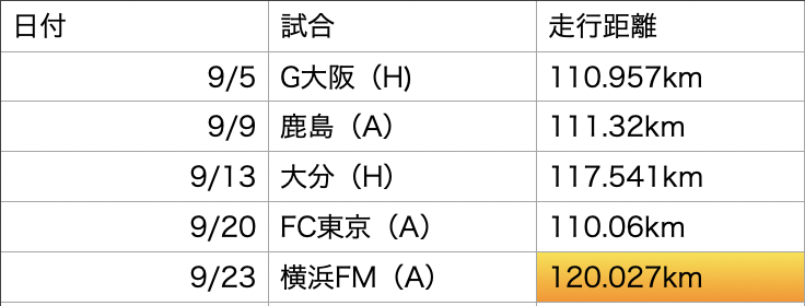 f:id:emdhja6:20200924091801p:plain
