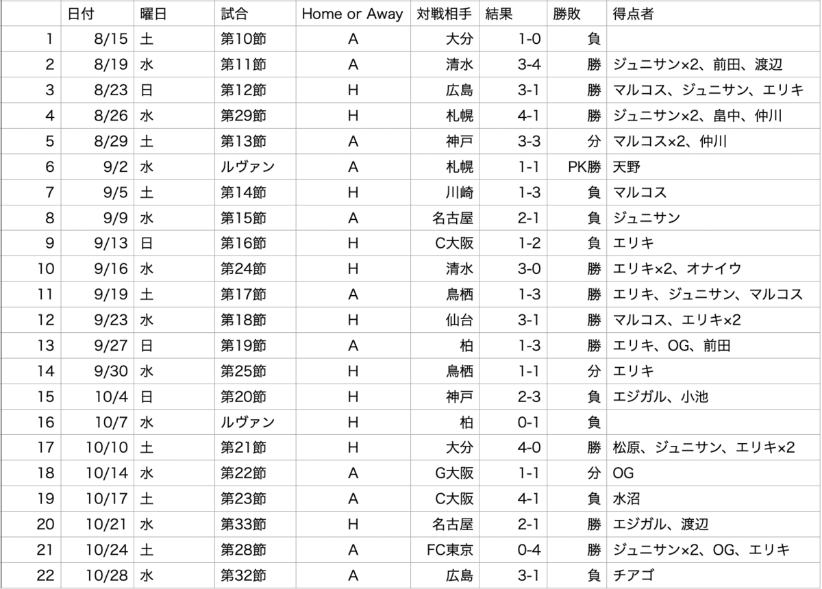 f:id:emdhja6:20201029080542p:plain