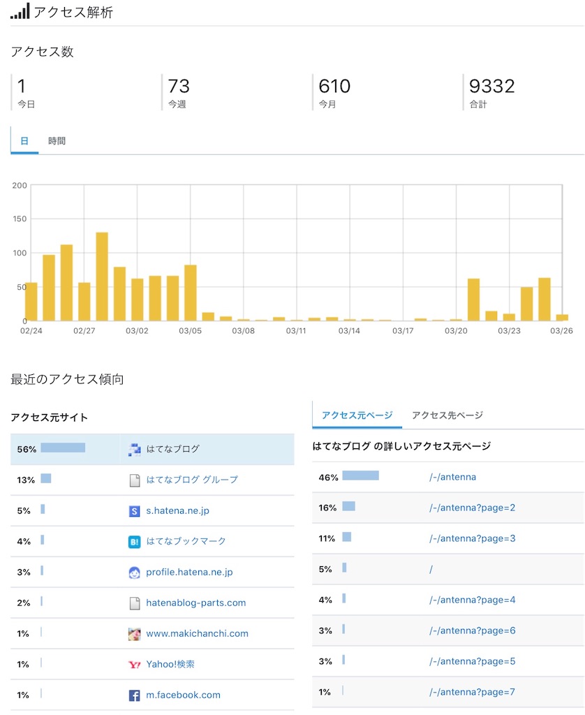 f:id:emi-sk:20190327081306j:image