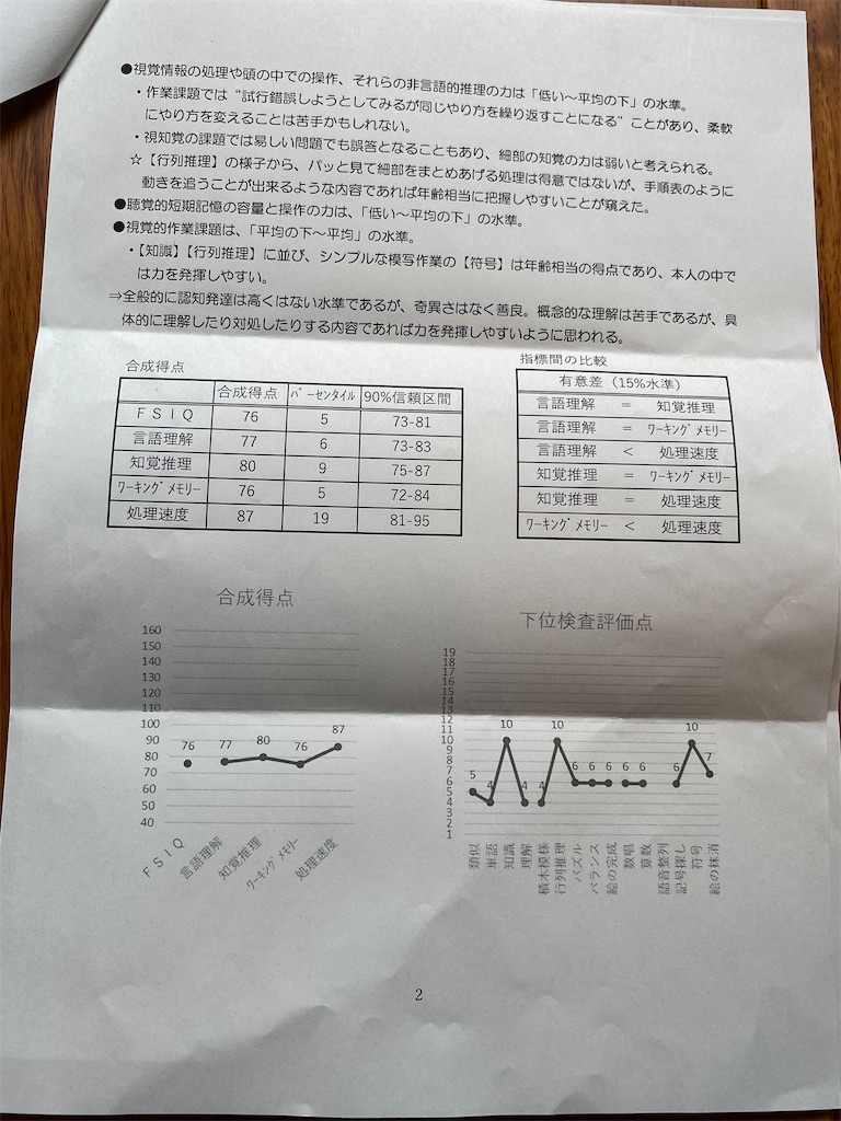 f:id:emi-sk:20210107134852j:image