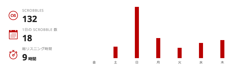 f:id:emichannelZ:20180121025534p:plain