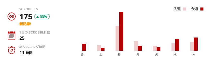 f:id:emichannelZ:20180128235811p:plain