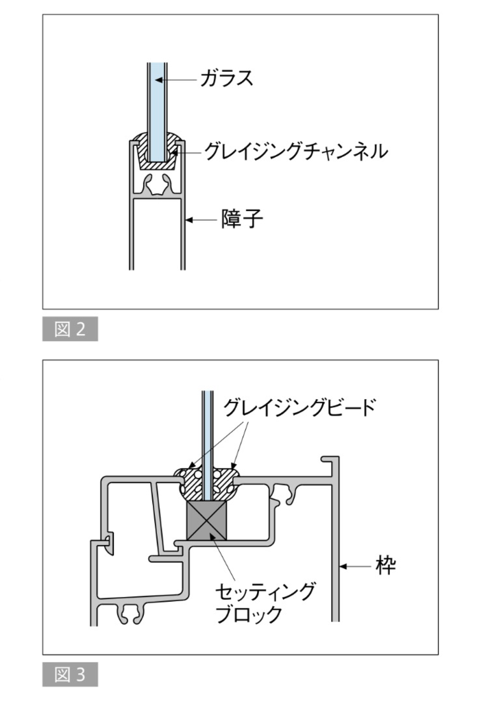 ガラス工事のグレイジング関連 きょうのエスキス
