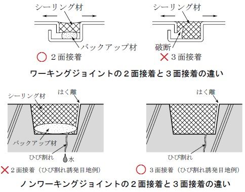 シーリング工事のワーキングジョイント きょうのエスキス