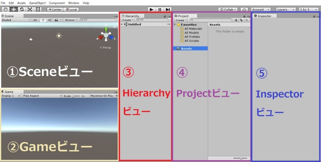 1. Unityの画面構成 Unity＋Oculus＋MMD とりあえず書き留めておく場所