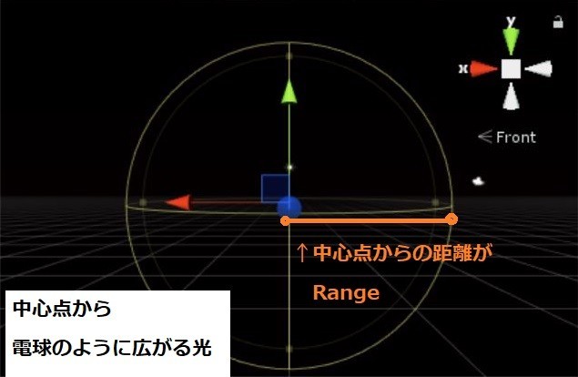 建築 unity