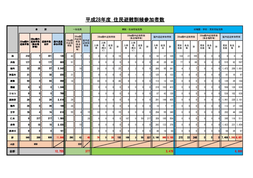 f:id:emikamassion:20170410175208j:plain