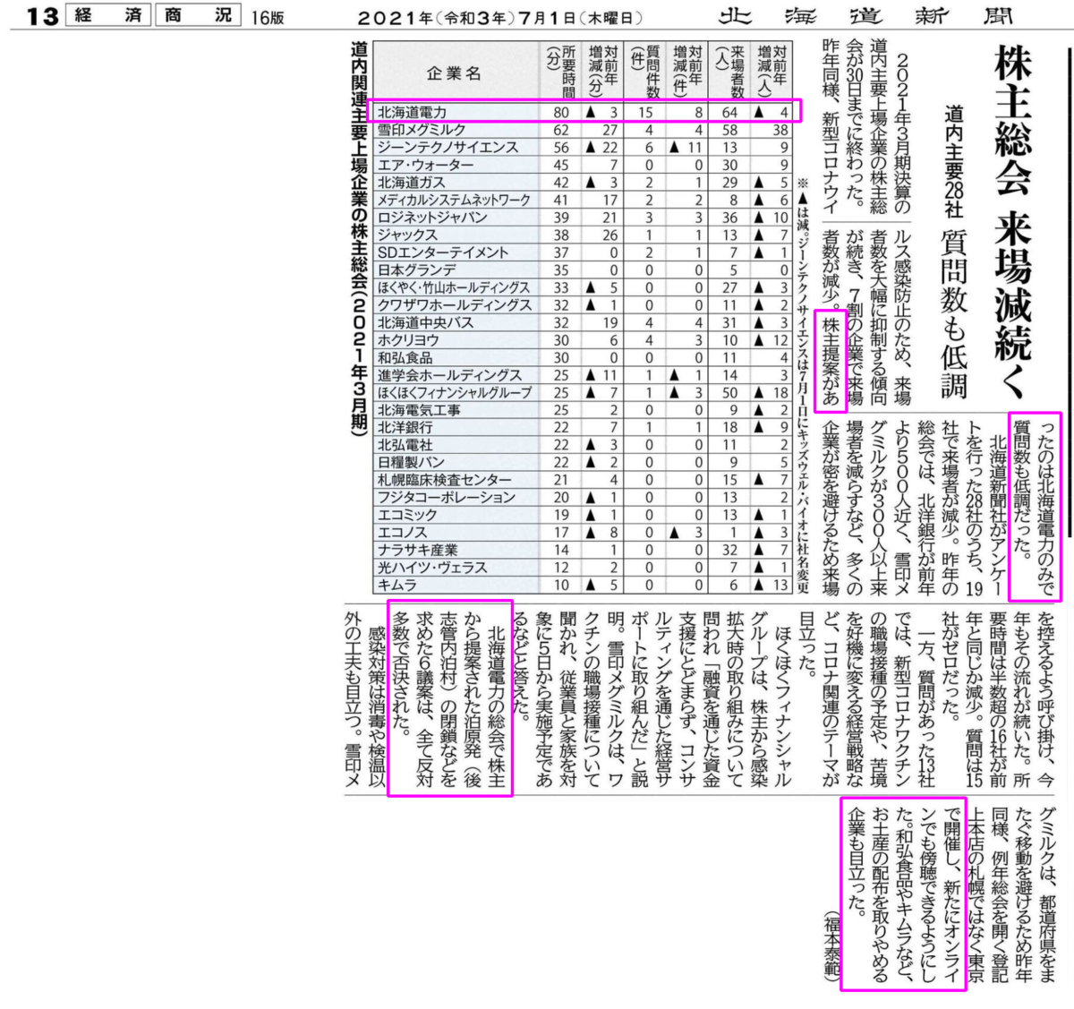 f:id:emikamassion:20210702232602p:plain