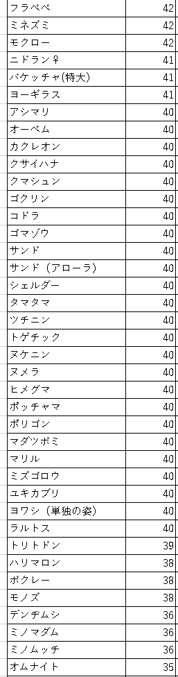 プリティプリマ雑にs順まとめてみた エミールの解き放たれし書庫