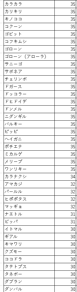 プリティプリマ雑にs順まとめてみた エミールの解き放たれし書庫 プリティプリマ雑にs順まとめてみた エミールの解き放たれし書庫