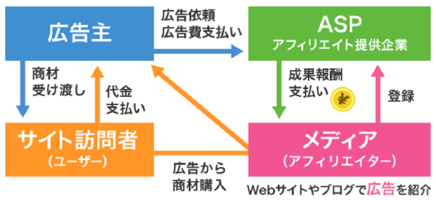 f:id:emily3emi:20220213105502p:plain