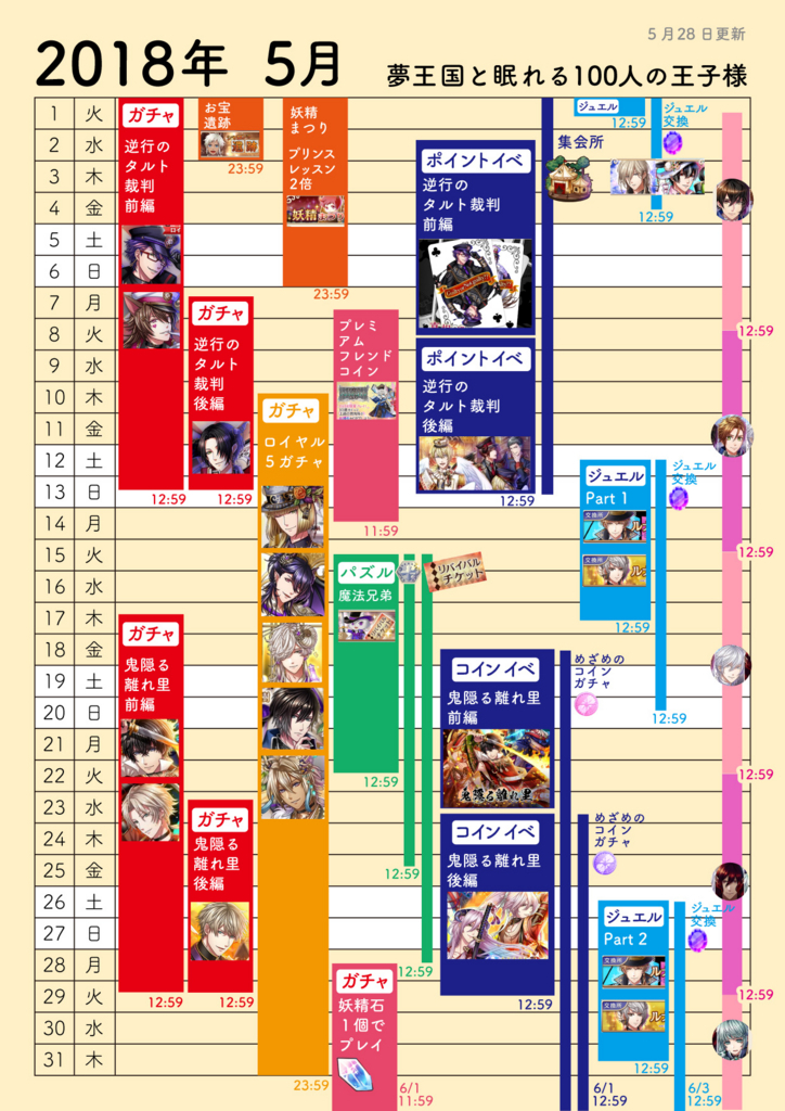 f:id:emily_kawa:20180528053752j:plain