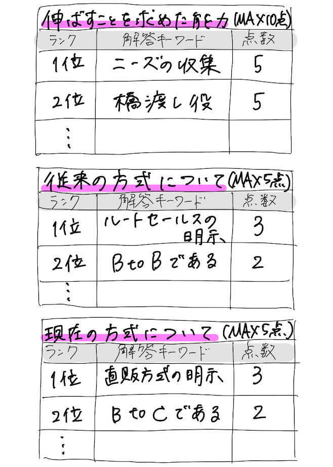 f:id:emily_study:20210305033942p:plain