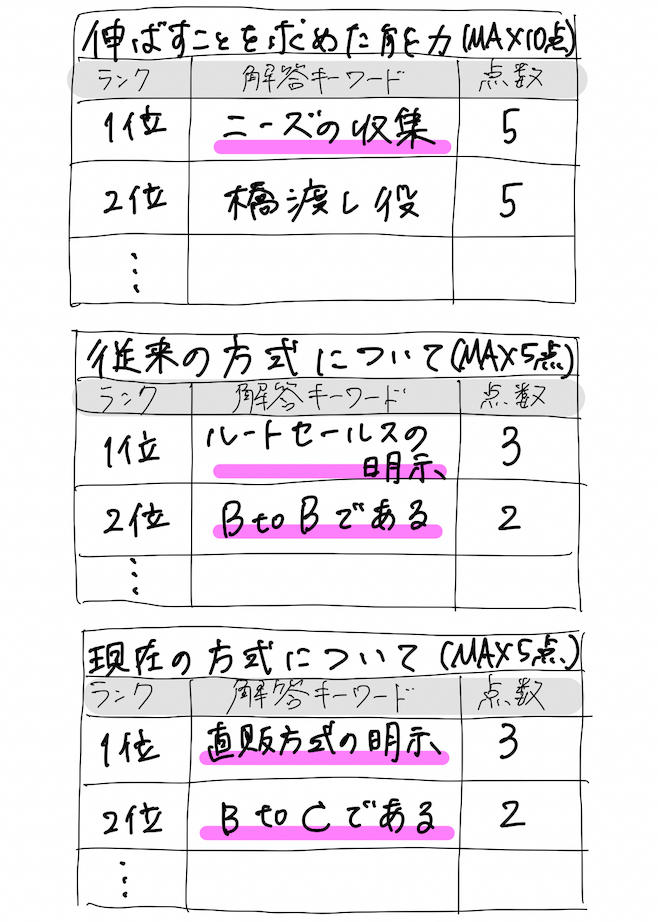 f:id:emily_study:20210305034115p:plain