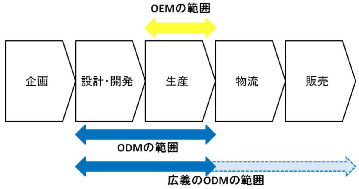 f:id:emily_study:20210628012210p:plain