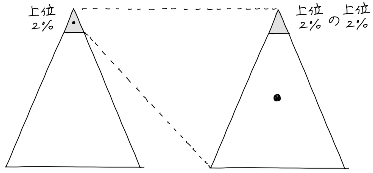 f:id:emily_study:20210830024734p:plain