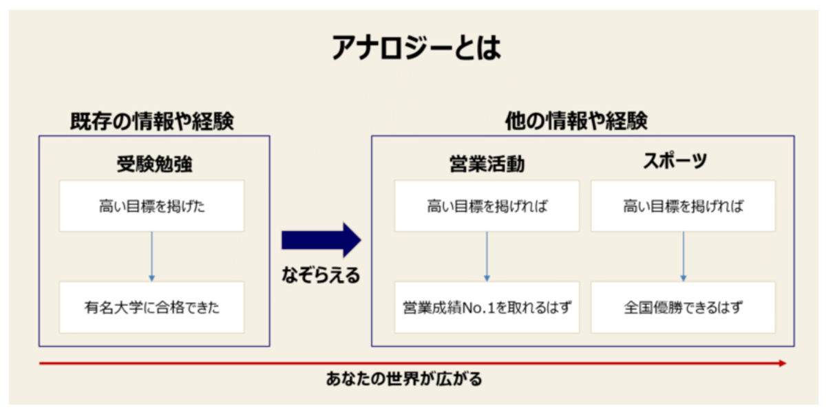 f:id:emily_study:20210830050906p:plain