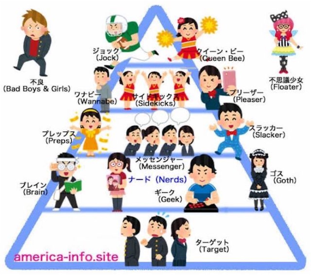 f:id:emiriox:20221205042231j:image