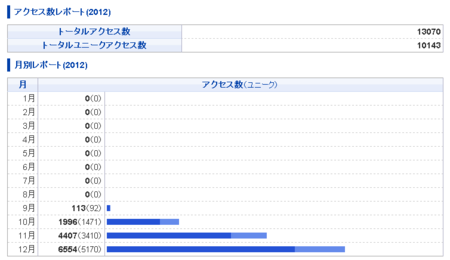 f:id:emiyosiki:20121231171707p:image:w360