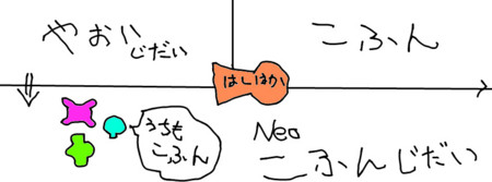 f:id:emiyosiki:20130423162113j:image
