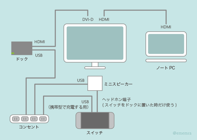 スイッチまわりの配線図